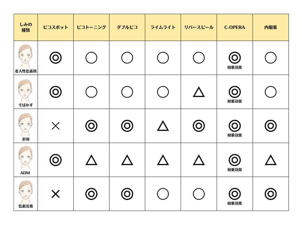 しみ別画像