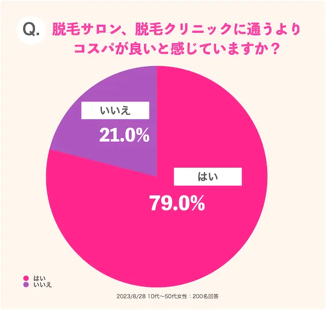 脱毛サロン、脱毛クリニック