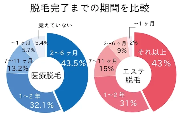 期間比較