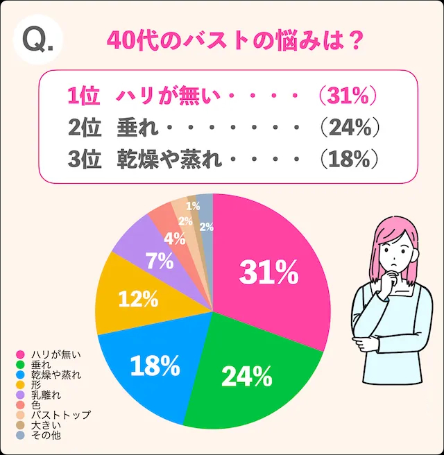 40代バストの悩み