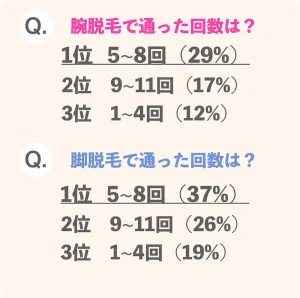【腕・脚脱毛】の回数について
