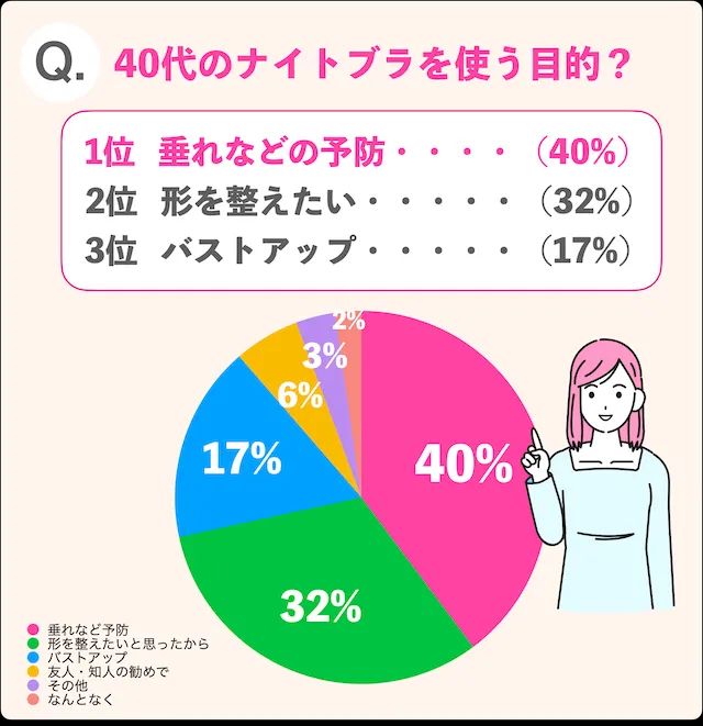 40代ナイトブラ目的
