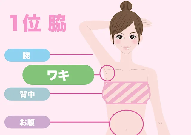 わき