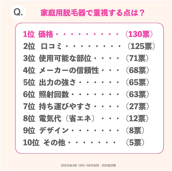 家庭用脱毛器で重視する点