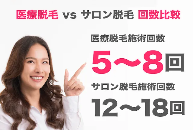 医療脱毛vsサロン脱毛 回数比較