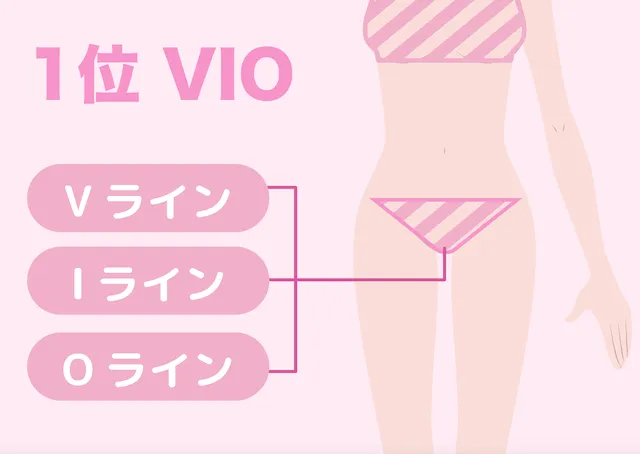 vio