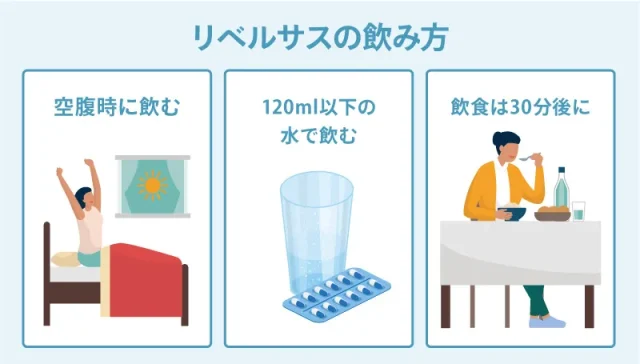リベルサスの効果を発揮させる正しい飲み方