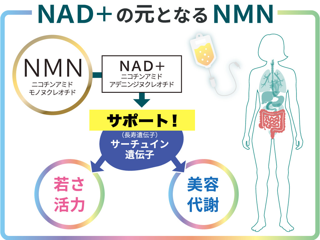NAD