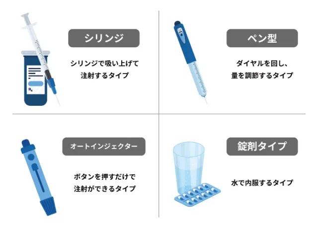 GLP-1の注射と飲み薬