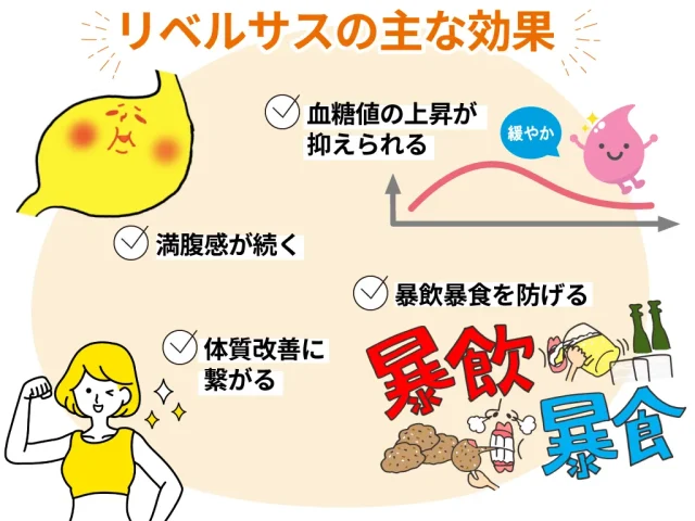 リベルサスにはどんなダイエット効果がある？