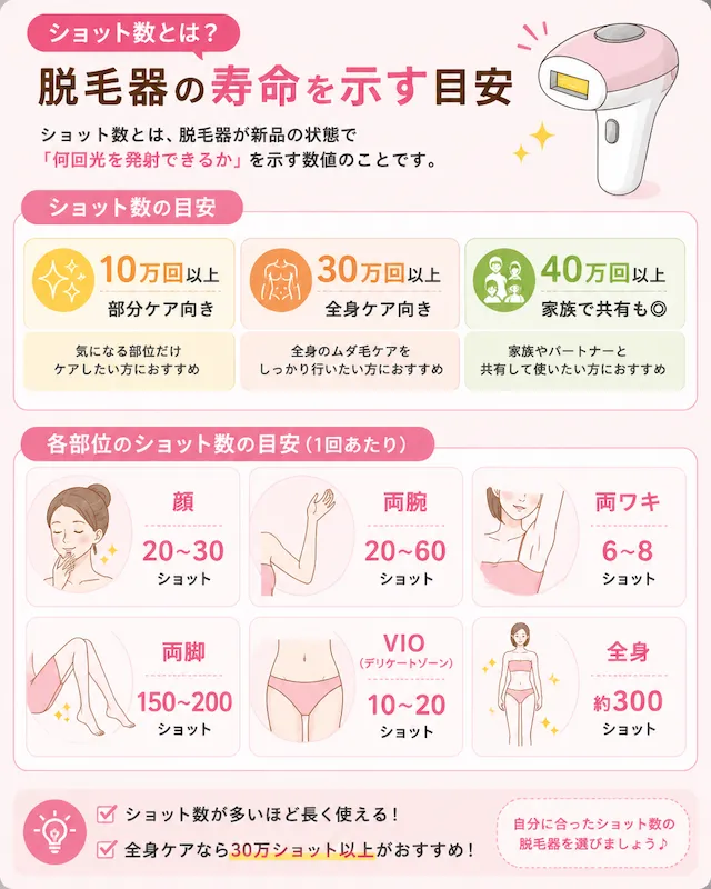脱毛器のショット数ガイド