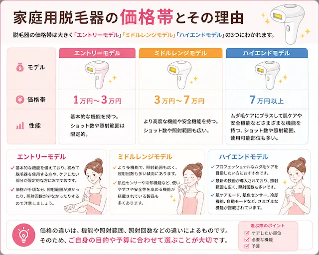 家庭用脱毛器の価格比較