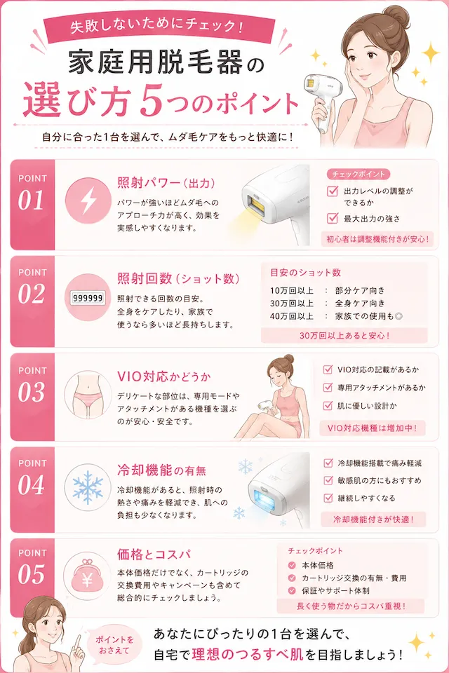 家庭用脱毛器選びのポイント