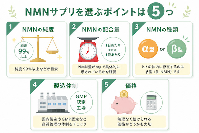nmnサプリ本物見分け方と選び方