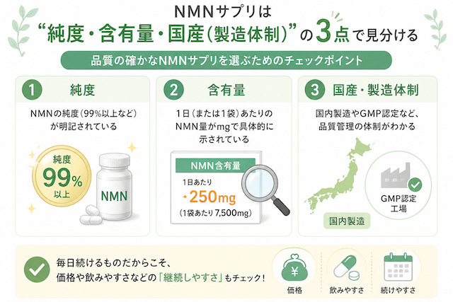 NMNサプリは「純度・含有量・国産(製造体制)」の3点で見分ける