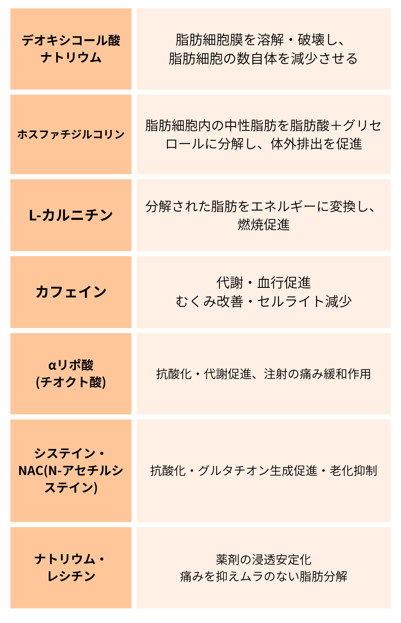 ミケランジェロ注射　成分