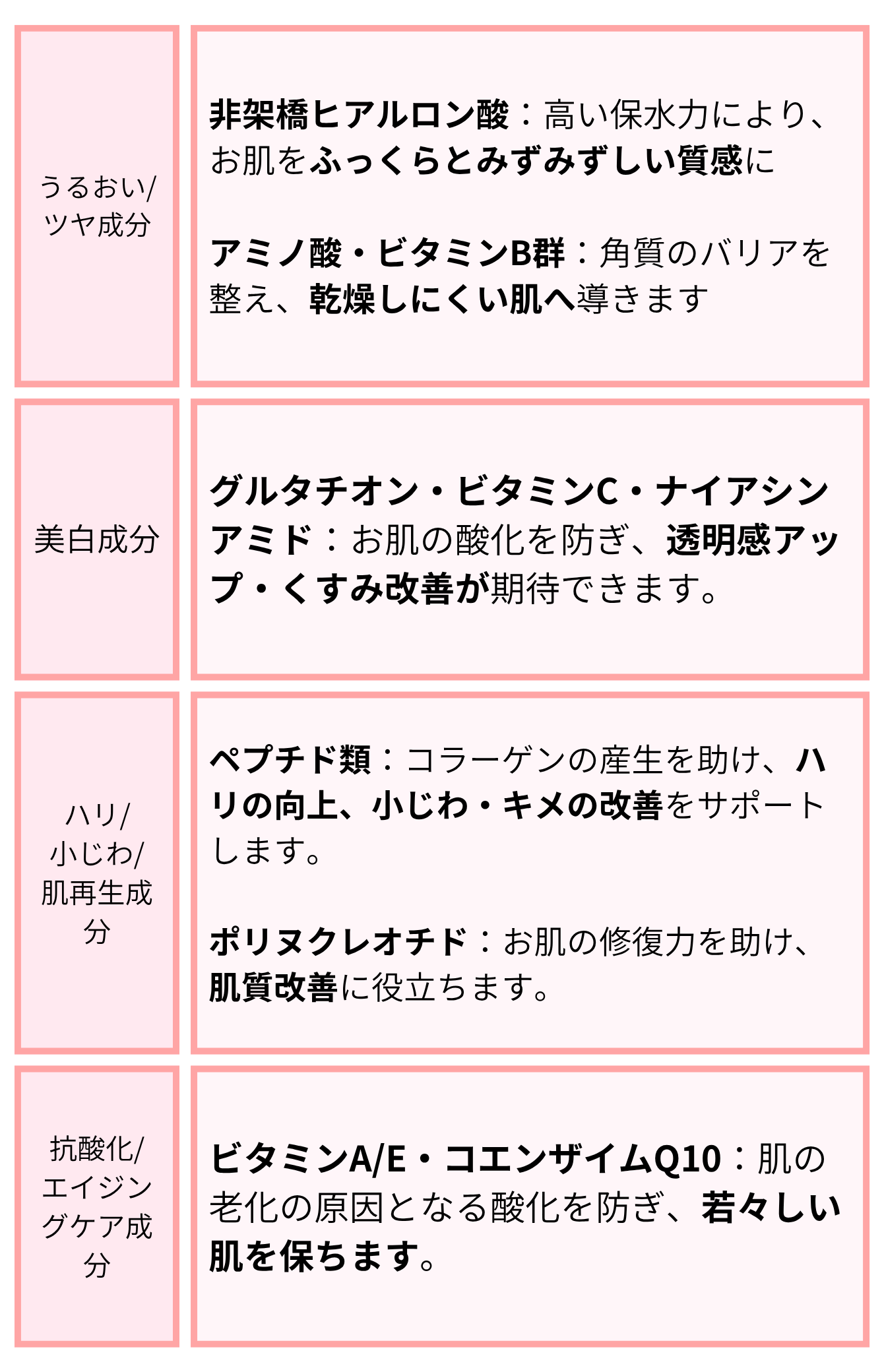 ピンクグロー 注射 成分