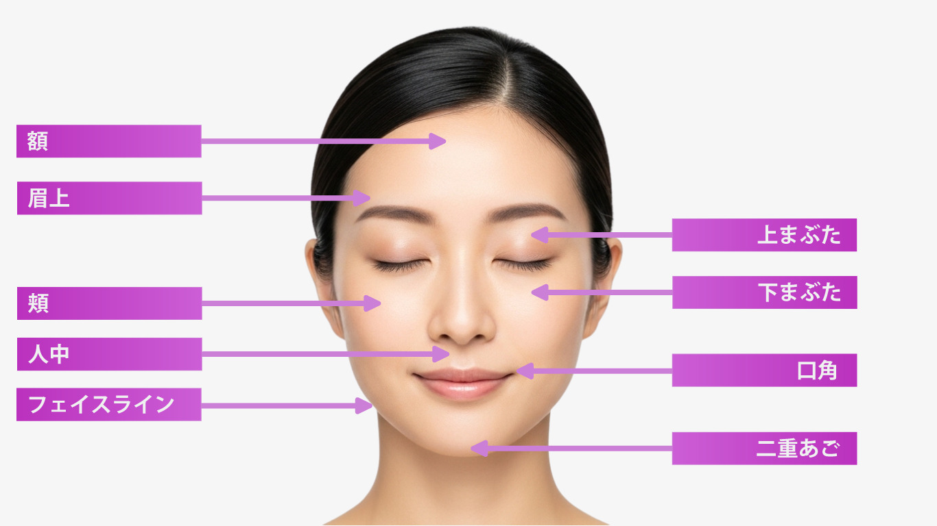 顔　適応部位