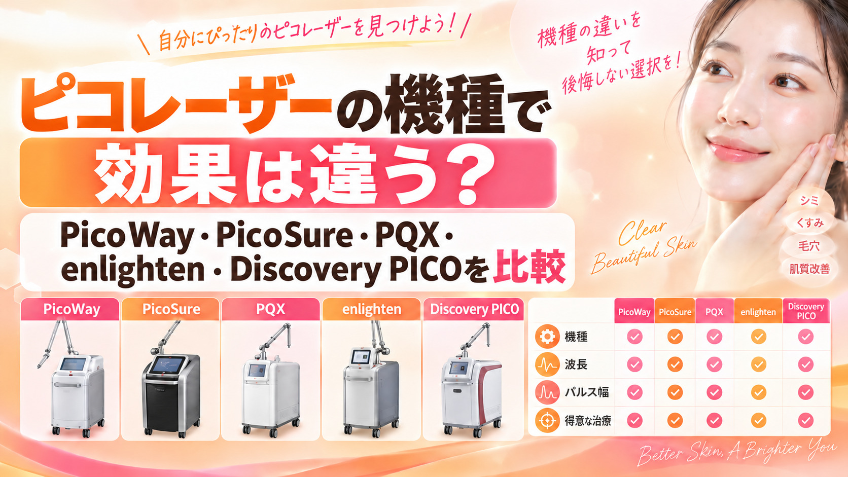 ピコレーザーの機種で効果は違う? PicoWay・PicoSure・Discovery PICO ・enlightenを比較|名古屋