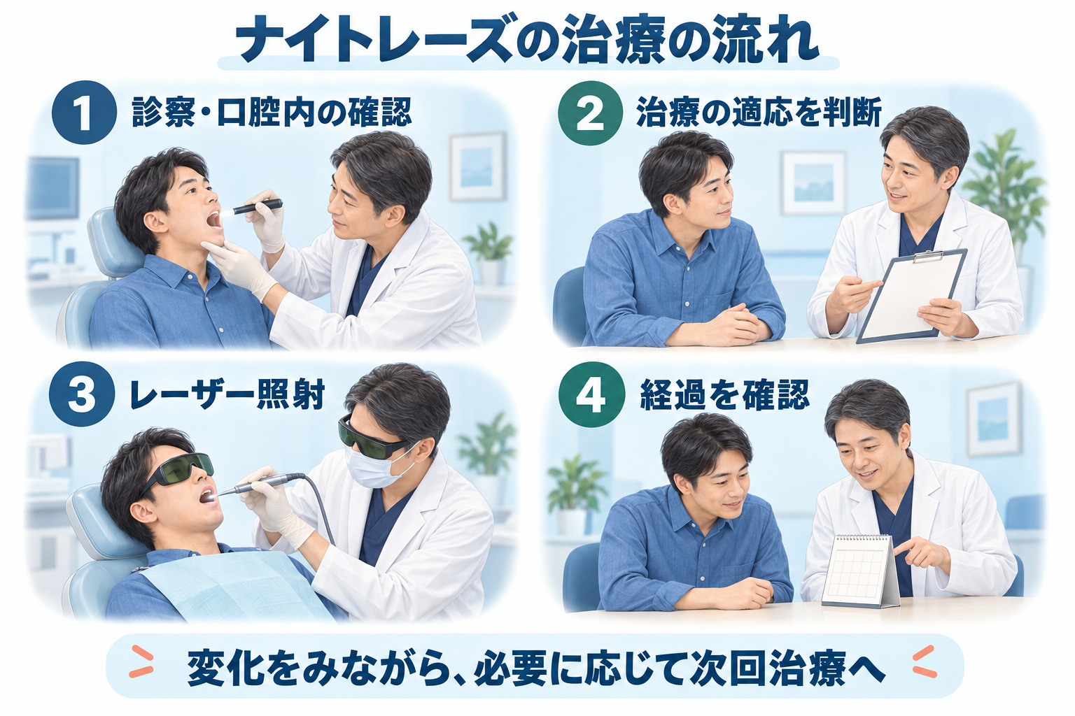 ナイトレーズの治療の流れ