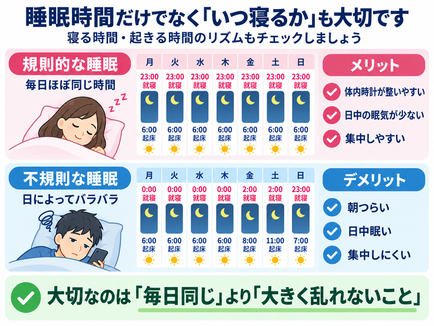 規則的な睡眠と不規則な睡眠リズムの比較
