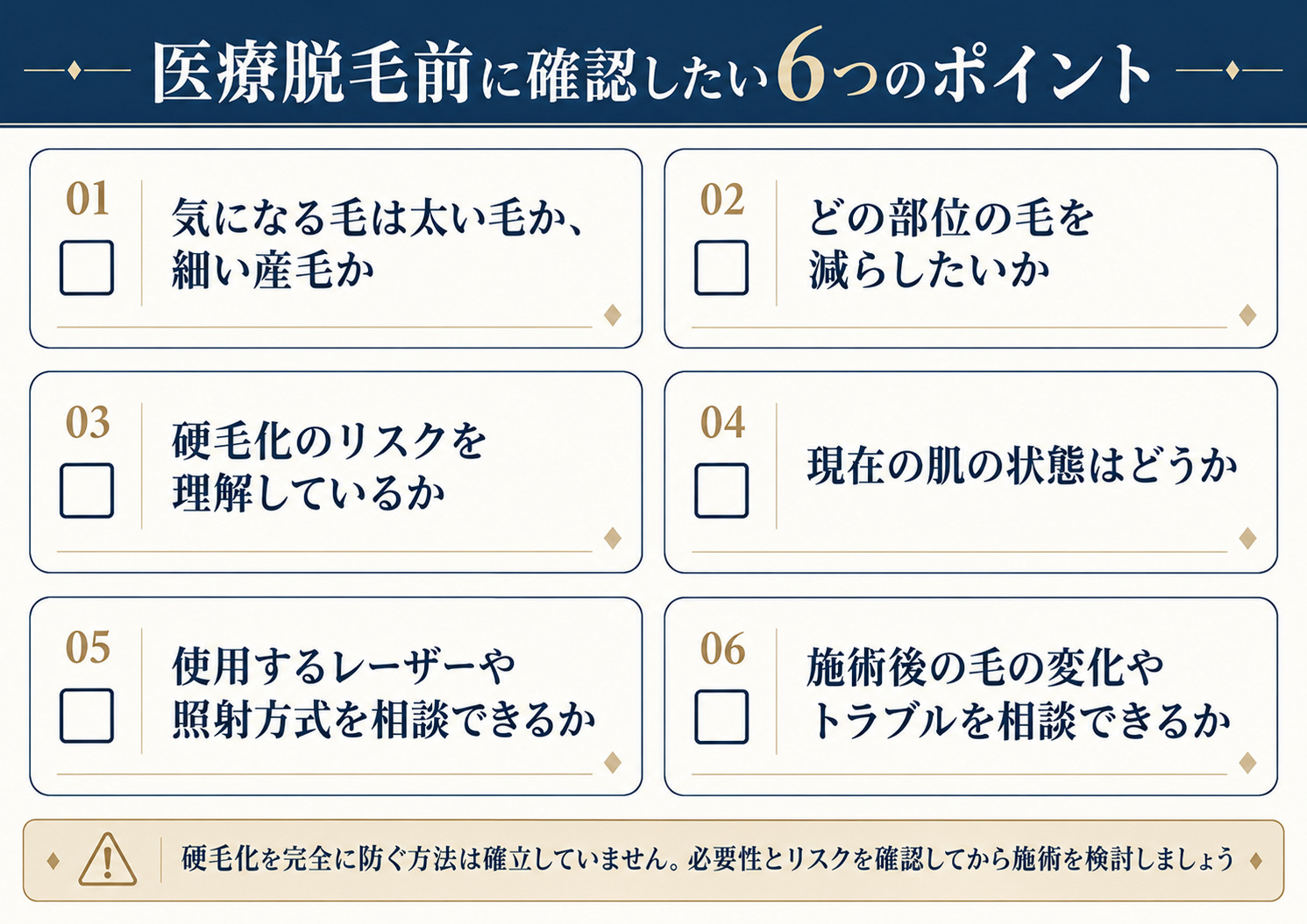 医療脱毛前に確認したい6つのポイント 毛の太さ、希望部位、硬毛化リスク、肌の状態、レーザーや照射方式、施術後の相談について、6項目をチェック欄付きで示した図。下部に硬毛化の予防に関する注意書きがある。