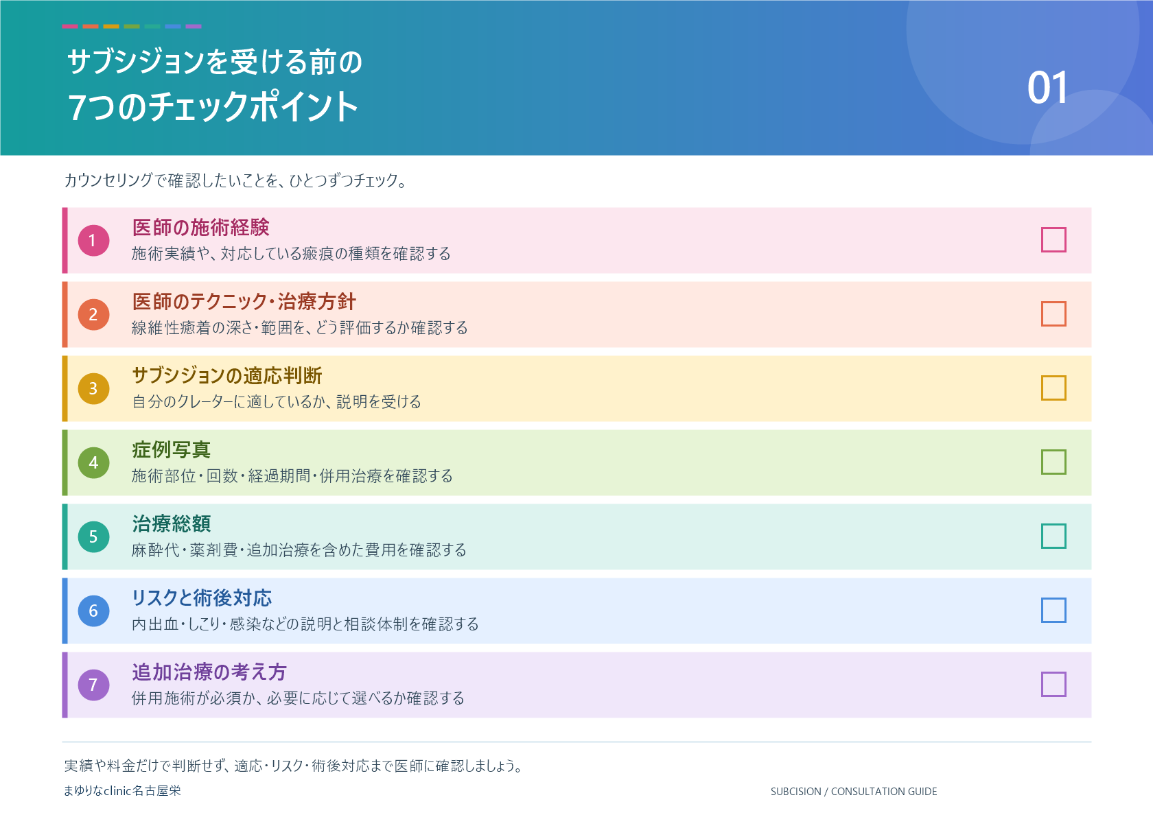 カウンセリングで確認する7項目を色分けしたチェック表。医師の施術経験、テクニック・治療方針、適応判断、症例写真、治療総額、リスクと術後対応、追加治療の考え方が並ぶ。