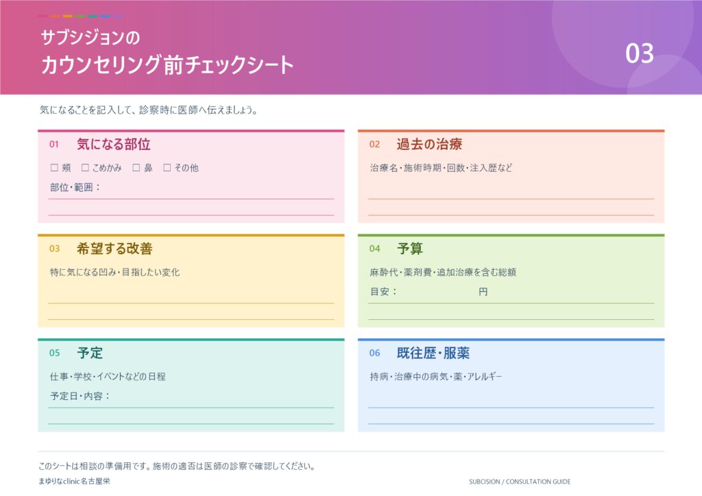 相談前の確認事項を色分けした6つの記入欄。「気になる部位」「過去の治療」「希望する改善」「予算」「予定」「既往歴・服薬」が2列に並んでいる。