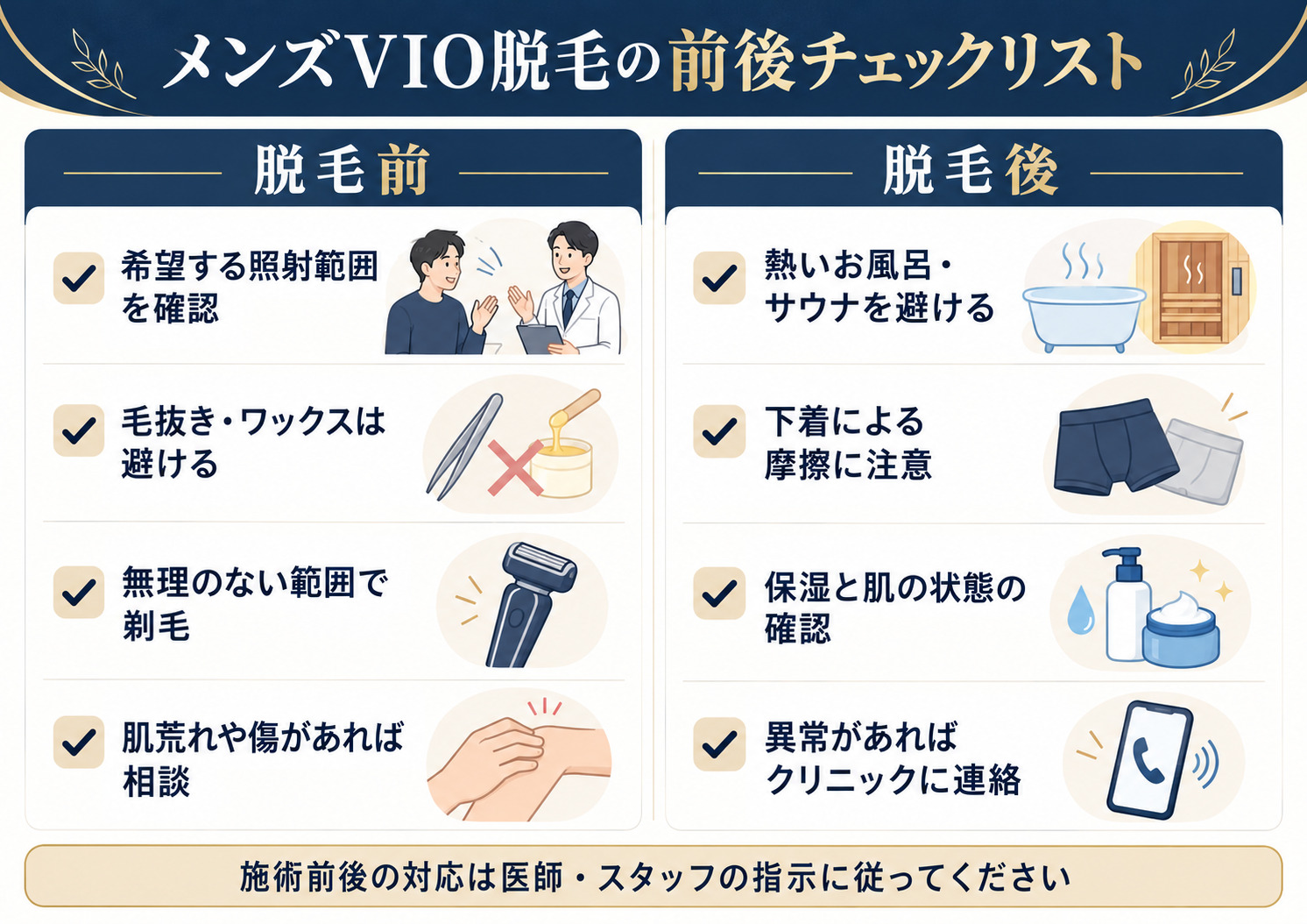 男性VIO医療脱毛を受ける前の剃毛や肌状態の確認と、施術後の摩擦・入浴・保湿などの注意点を示したチェックリスト
